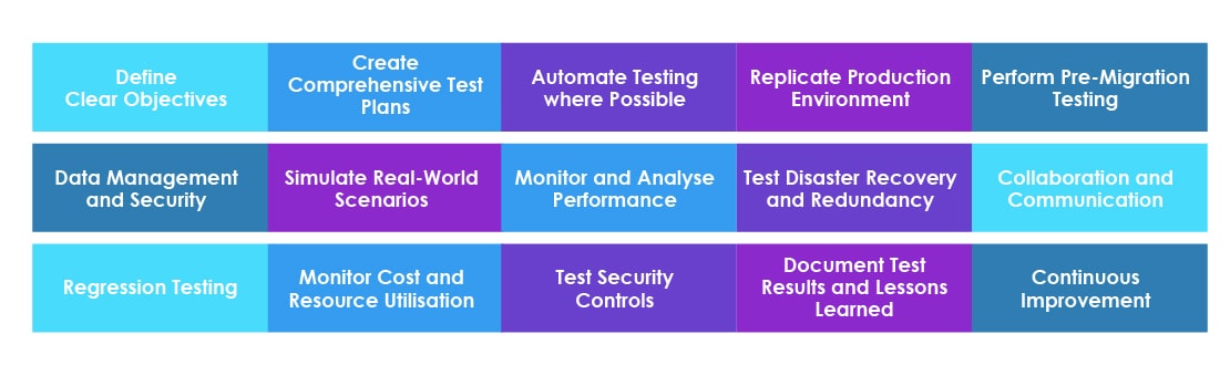 Best Practices for End to End Testing Implementation