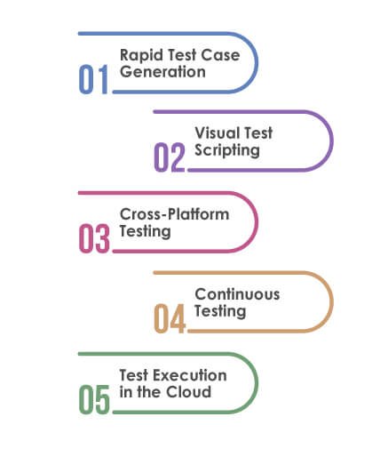 Real-World-Examples-of-Low-Code-Test-Automation