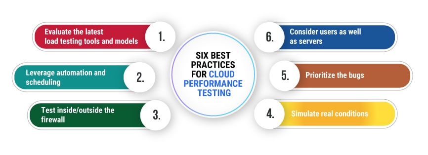 cloud performance testing best practices