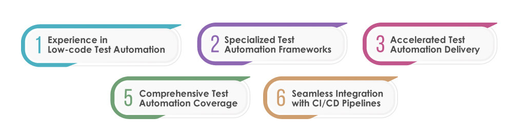 Why-Choose-TestingXperts-for-Low-code-Testing