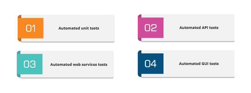 Components of Automation Testing