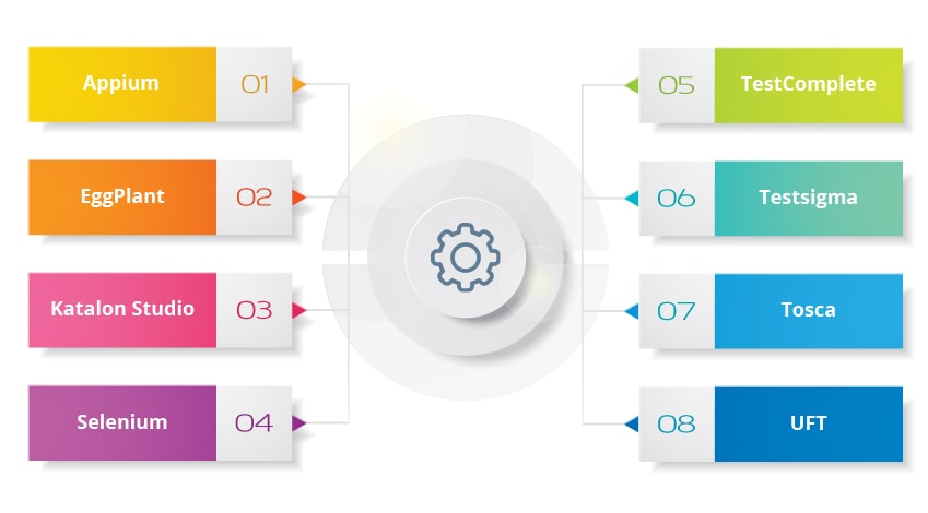 Automated Software Testing tools