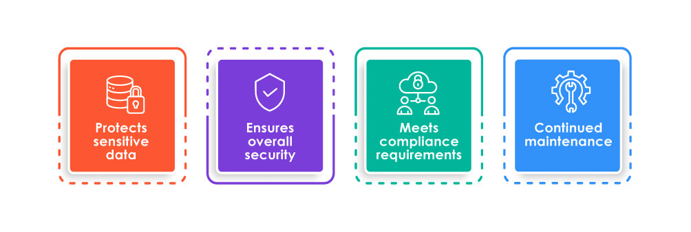 business consider network penetration testing