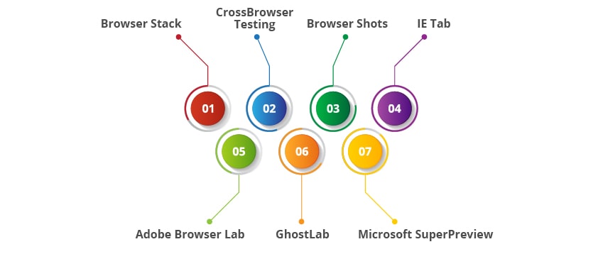 Compatibility Testing Tools