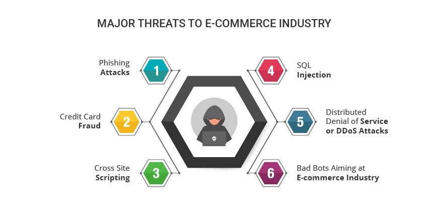 ecommerce cyber attacks