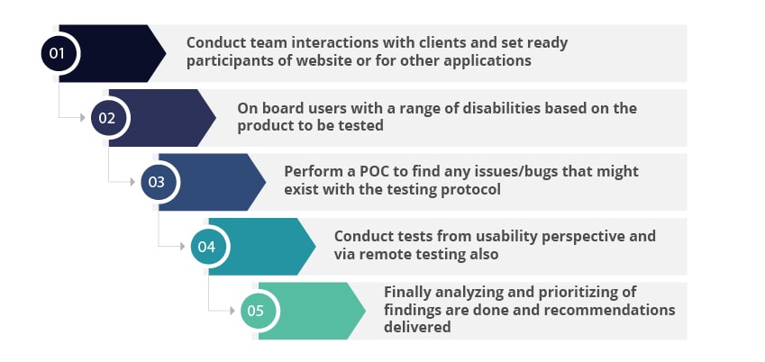 web accessibility test