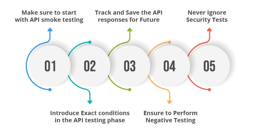 how-to-api-testing
