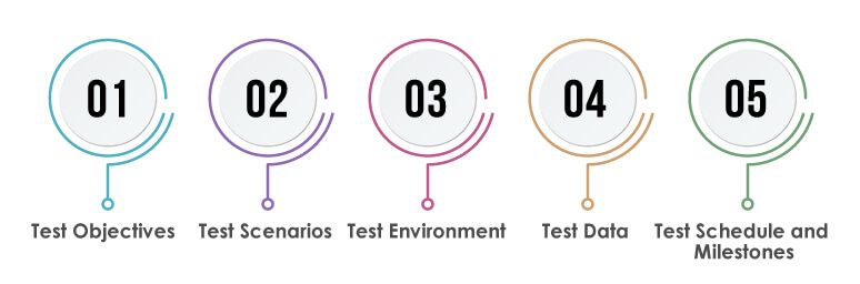 UAT test planning 