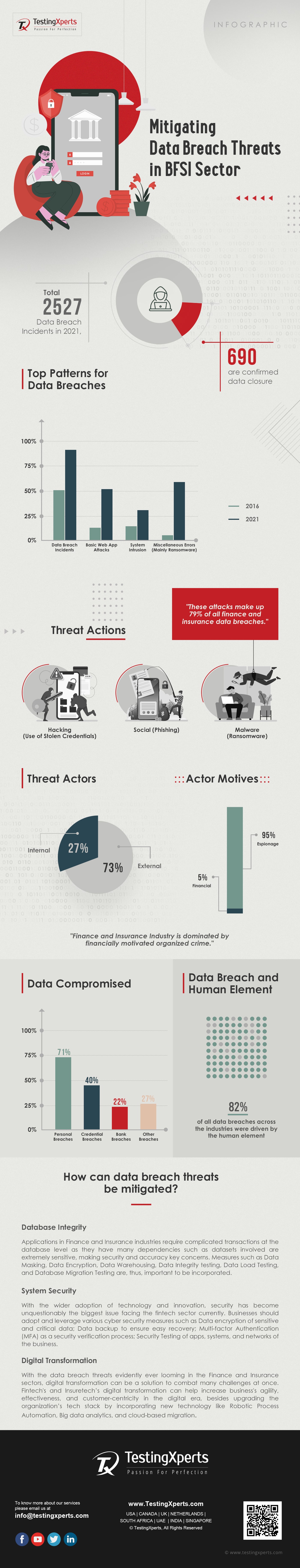 Mitigating-Data-Breach-Threats-in-BFSI-Sector_Infographic_-Brief-(2)-min (1)