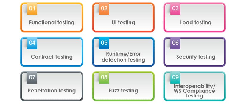 types of API testing 