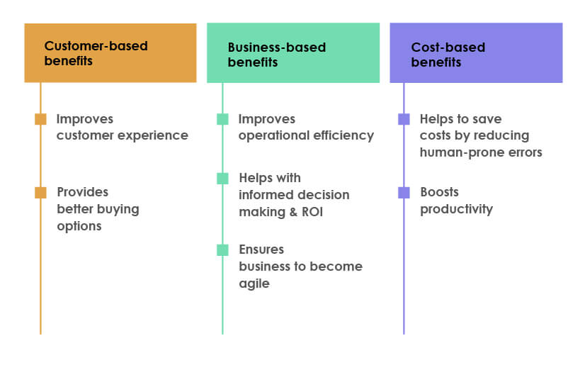 digital transformation for businesses