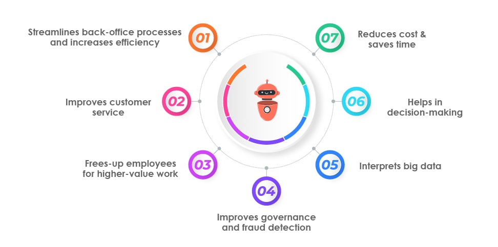  Intelligent Automation Testing 